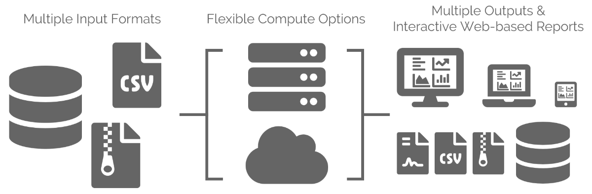 KinX Pipeline Diagram